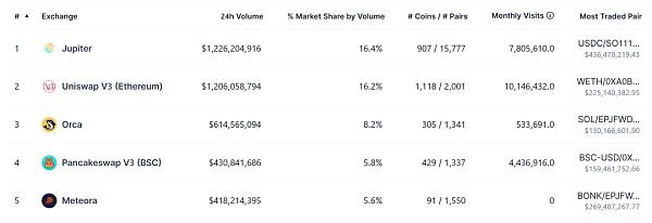 Sonala生态新/老协议、子项目可能也会逐步受益于这种资金资源的外溢效应