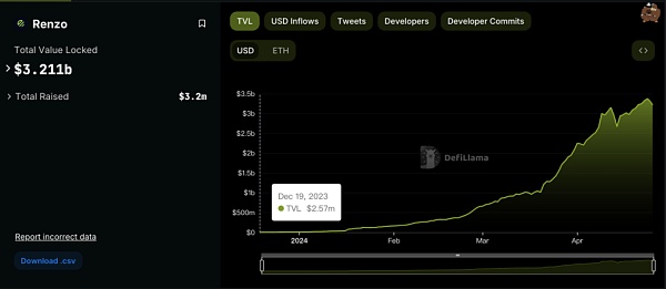 Launchpad新宠Renzo深度分析