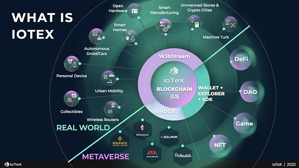 DePin赛道物联网公链（IoTeX）