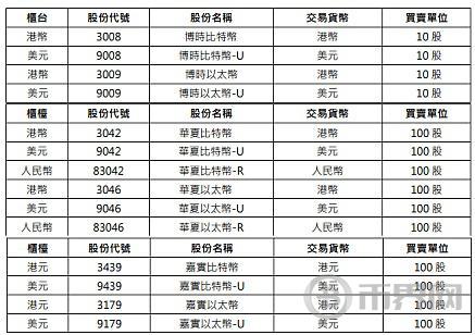 香港 Web3 步履蹒跚