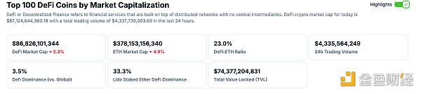 Web3.0日报 | 美国SEC预计下个月将拒绝现货以太坊ETF