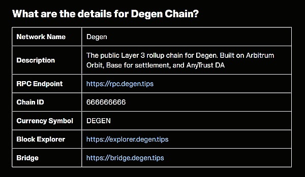Degen Chain日增用户数接近Optimism和Avalanche