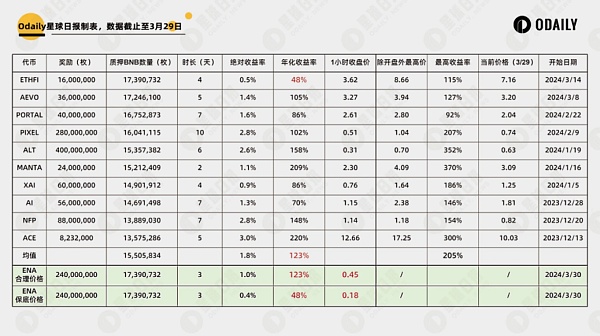 Launchpad新宠Renzo深度分析
