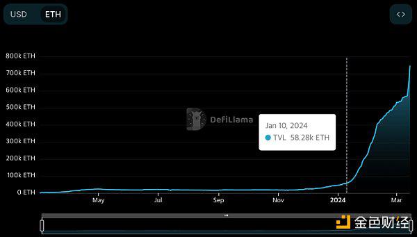 什么是EigenLayer？