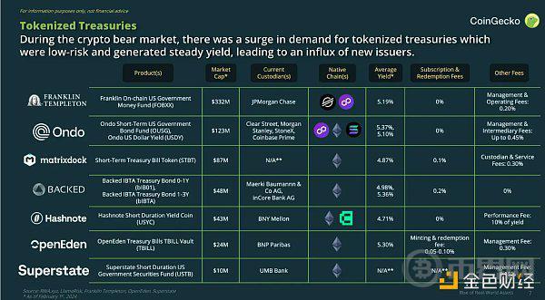 Ondo会掀起新一波RWA浪潮吗？