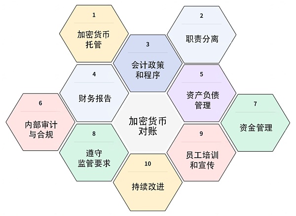 2024年Q1 关健监管和合规事件分析(二)