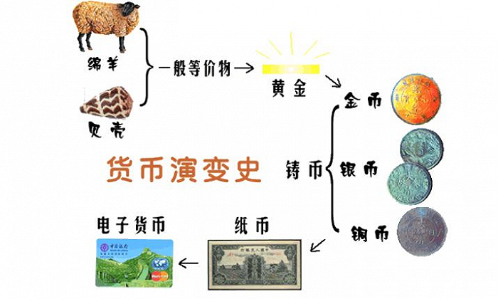 比特币的由来：一种革命性的数字货币诞生记