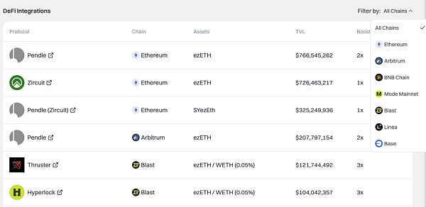 Launchpad新宠Renzo深度分析