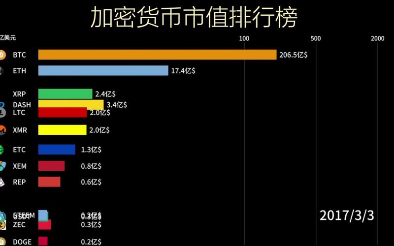 比特币之后的下一站：比比特币更具潜力的加密货币盘点