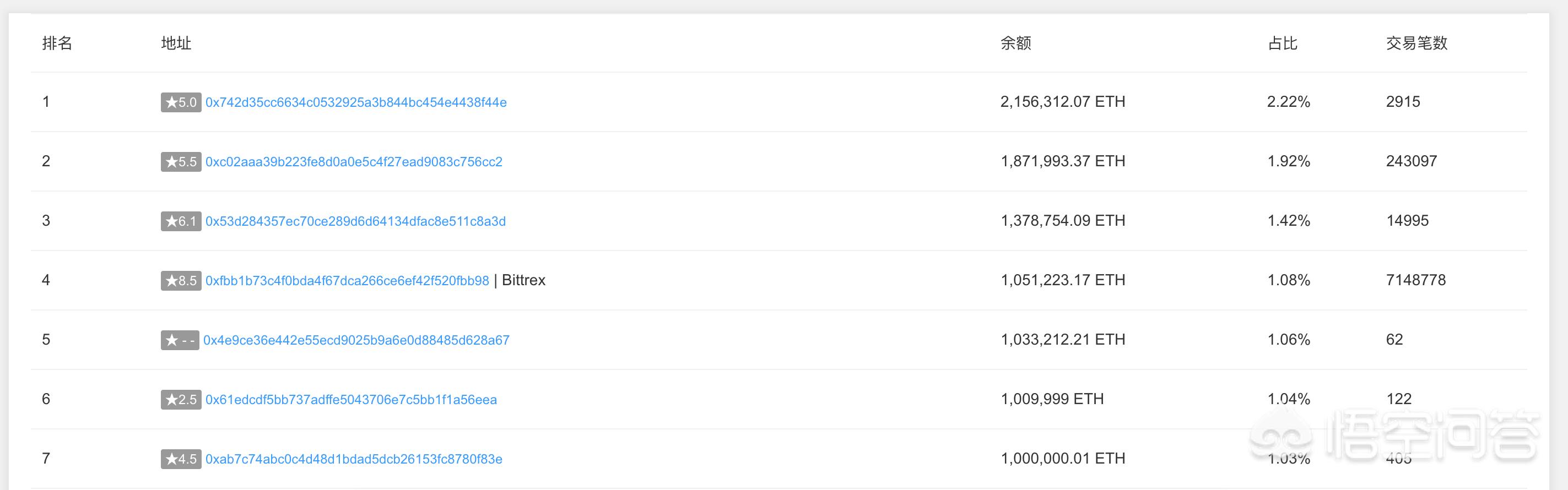 VR币的前景如何