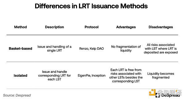 什么是EigenLayer？