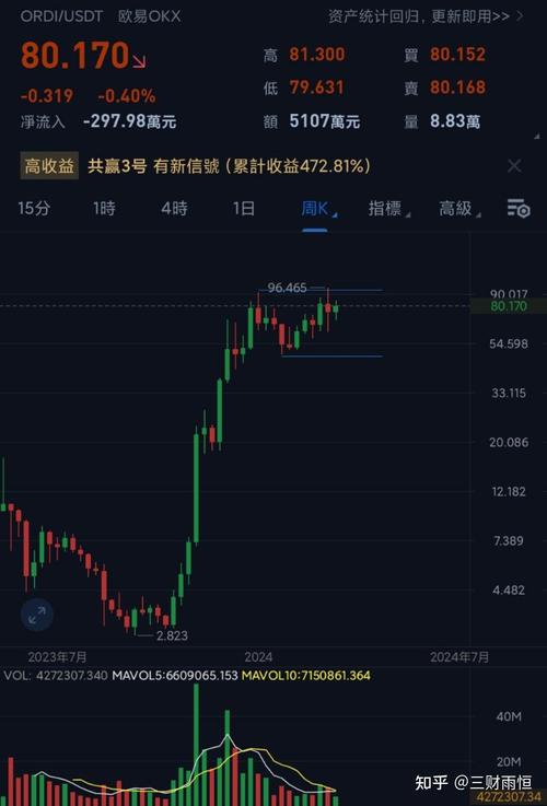 欧意usdt今日最新最新价格是多少呢欧意交易所最新消息