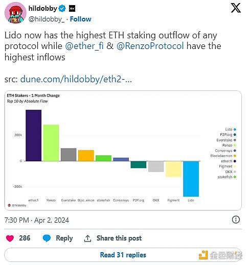 Ether.fi 会挑战 Lido 的质押主导地位吗？