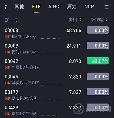 香港 Web3 步履蹒跚