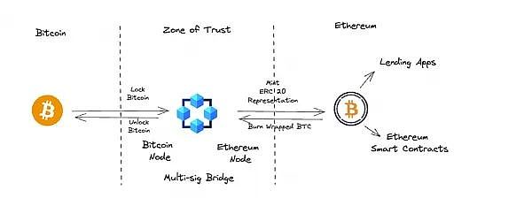 7202544 Polygon Ventures: BTC生态潜力探析