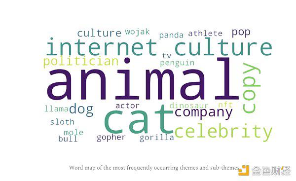 Solana链上的Memecoin