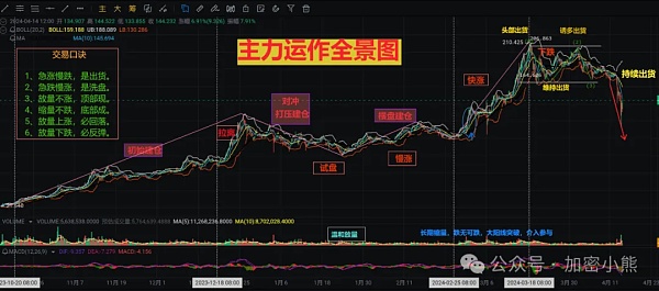币圈四大利空汇总