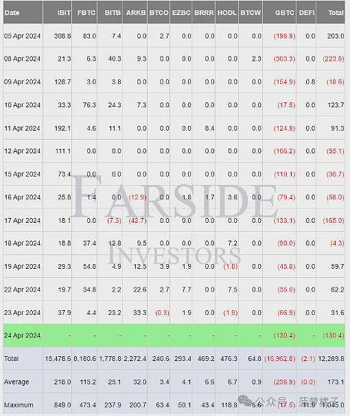 比特币ETF的动态和市场趋势