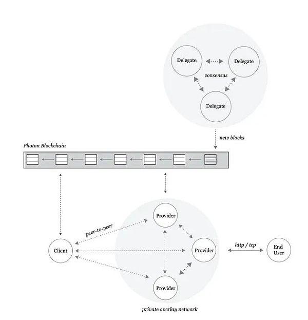 Akash Network:开启去中心化云计算的新纪元