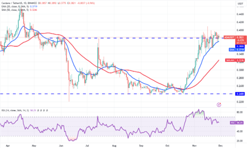 ADA币最新行情走向分析