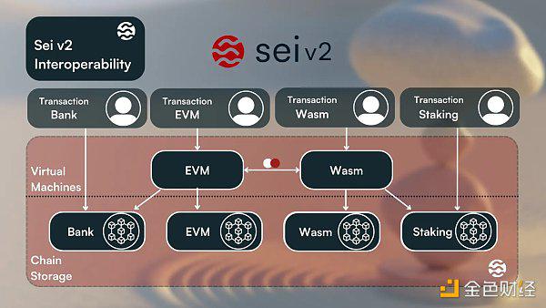 全景解析 Sei:并行 EVM 叙事的「头部玩家」
