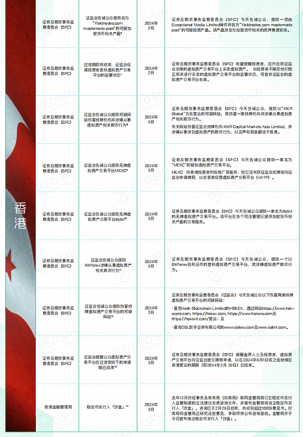 2024年Q1 关健监管和合规事件分析(二)