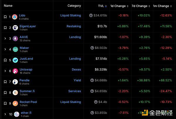 Web3.0日报 | VanEck CEO:SEC很可能会拒绝以太坊 ETF申请