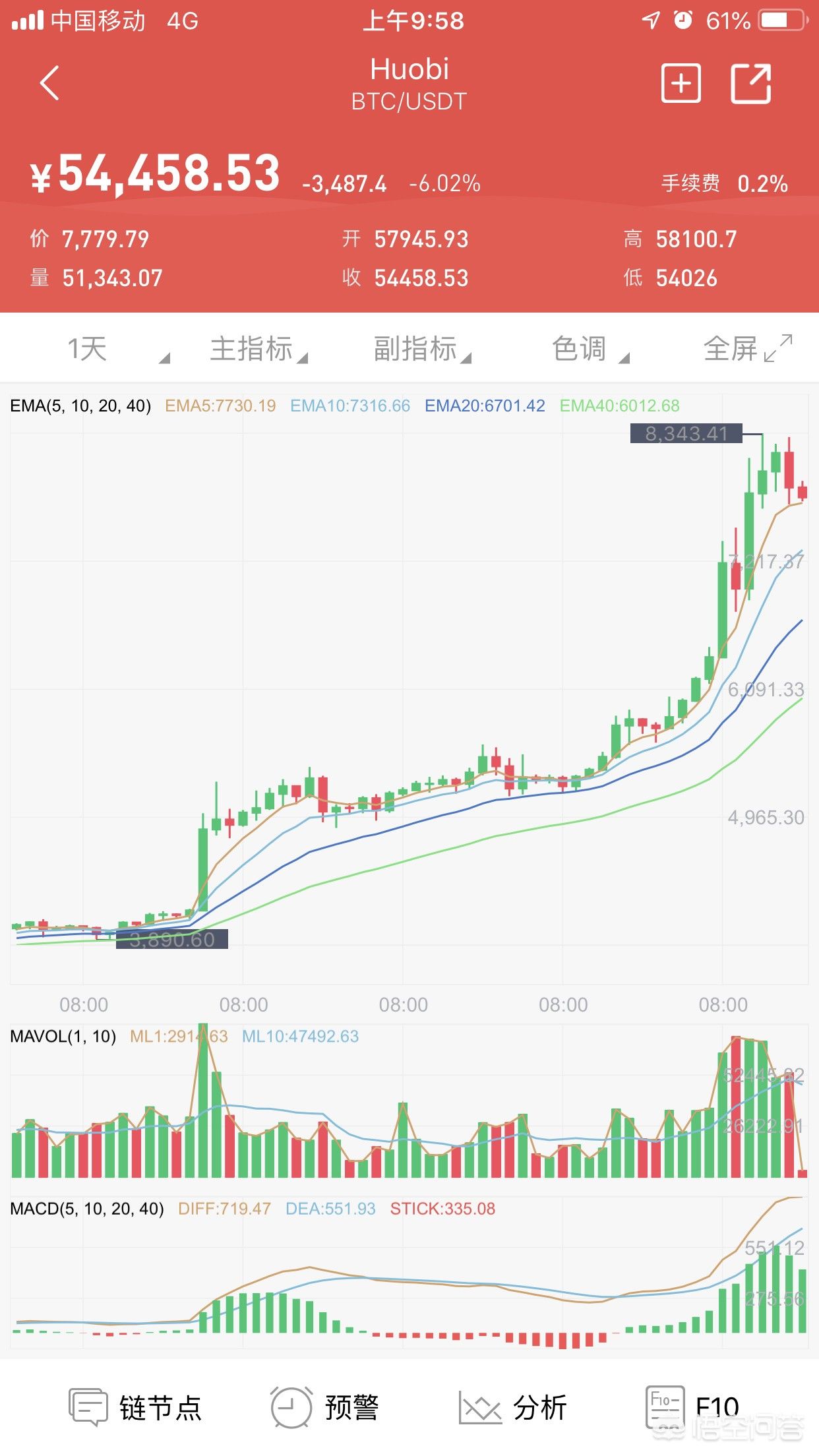 poloniex交易所 区块链平台哪个好?国内区块链交易平台有哪些?