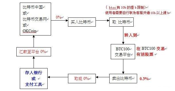 深入了解比特币发送过程：操作指南与安全策略