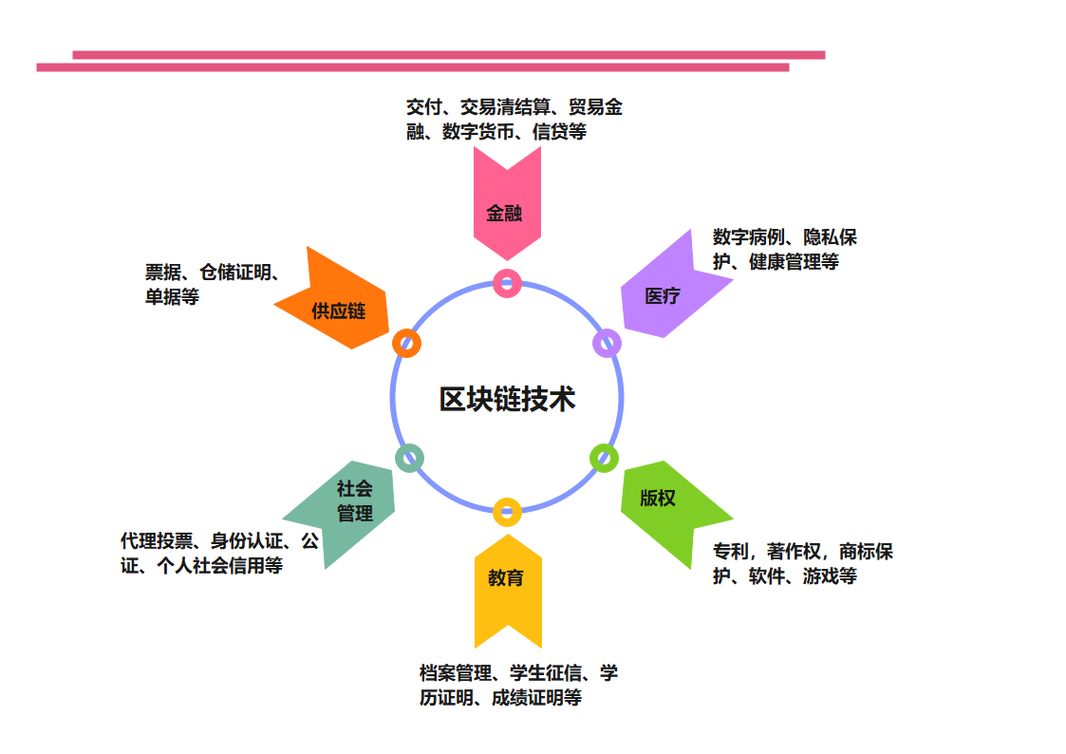 区块链到底是什么，你应该采用它的技术吗？