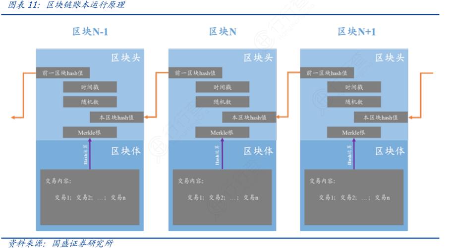 区块链分布式账本是什么？区块链分布式账本原理