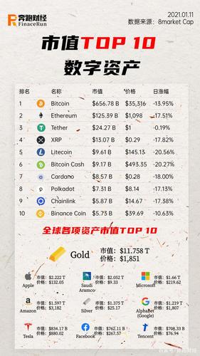 布局以太坊期货产品？芝商所将调整CME CF以太币参考汇率数据