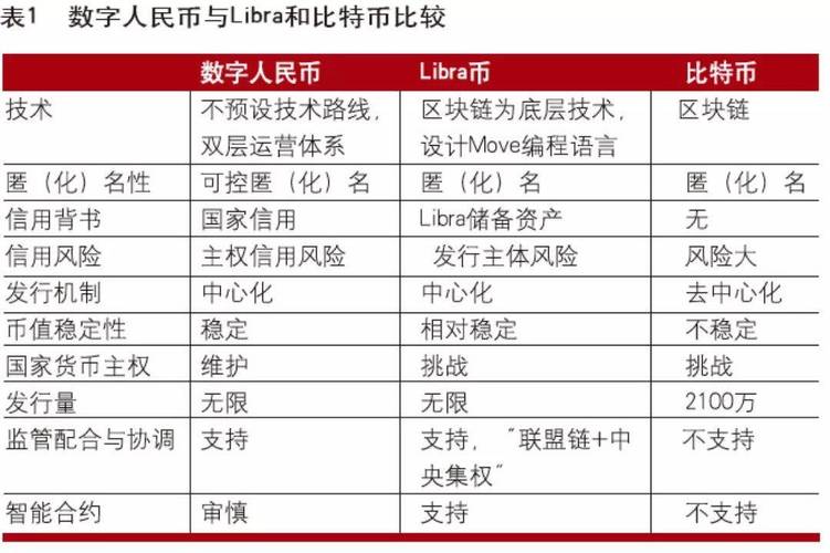 深入了解比特币：一种去中心化的数字货币