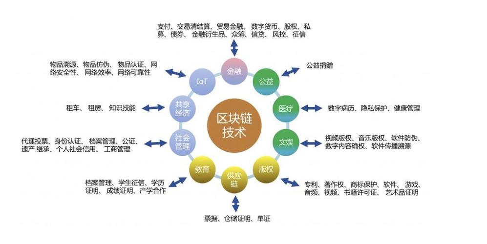 什么是区块链？区块链到底意味着什么？