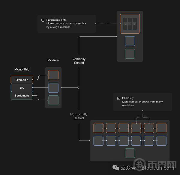 模块化 vs. 单体化架构已死