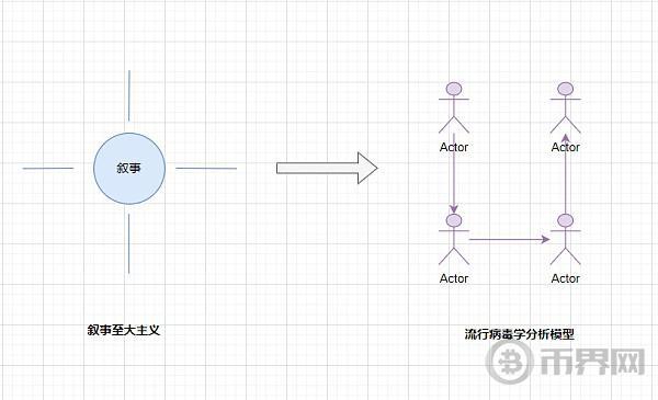 加密投资逻辑进化史:3种必备的底层思维转换