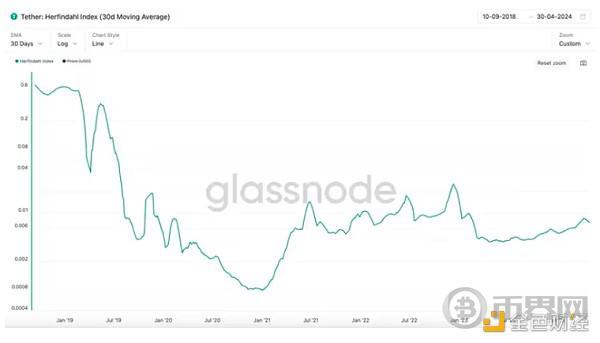 稳定币激增:Tether的增长空间究竟有多大?