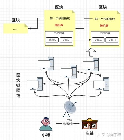 深度解析比特币USC：一种去中心化的稳定币解决方案