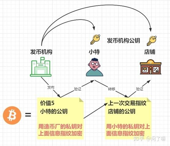深入探讨比特币总量之谜：原理、限制与未来发展