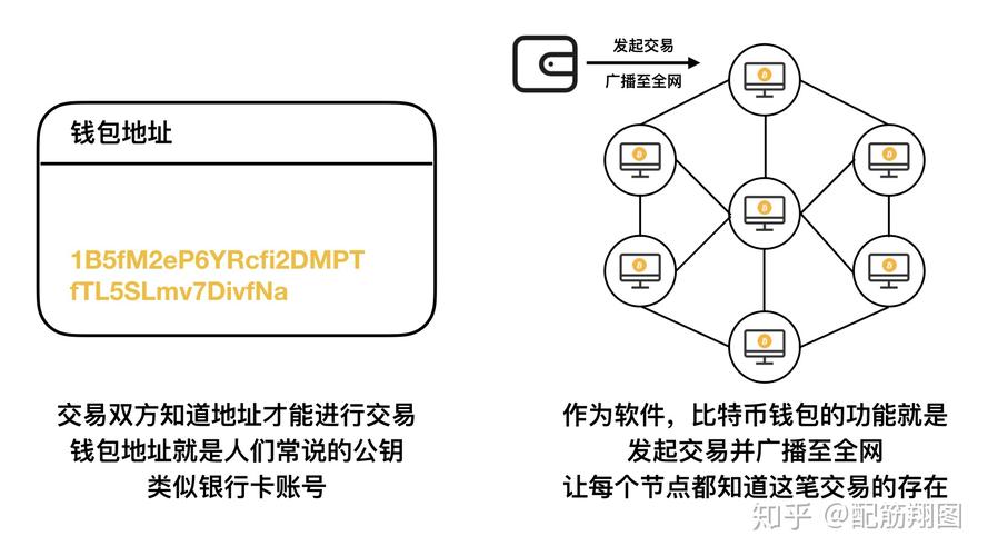 币圈子盘点：投资区块链必备的专业名词解释