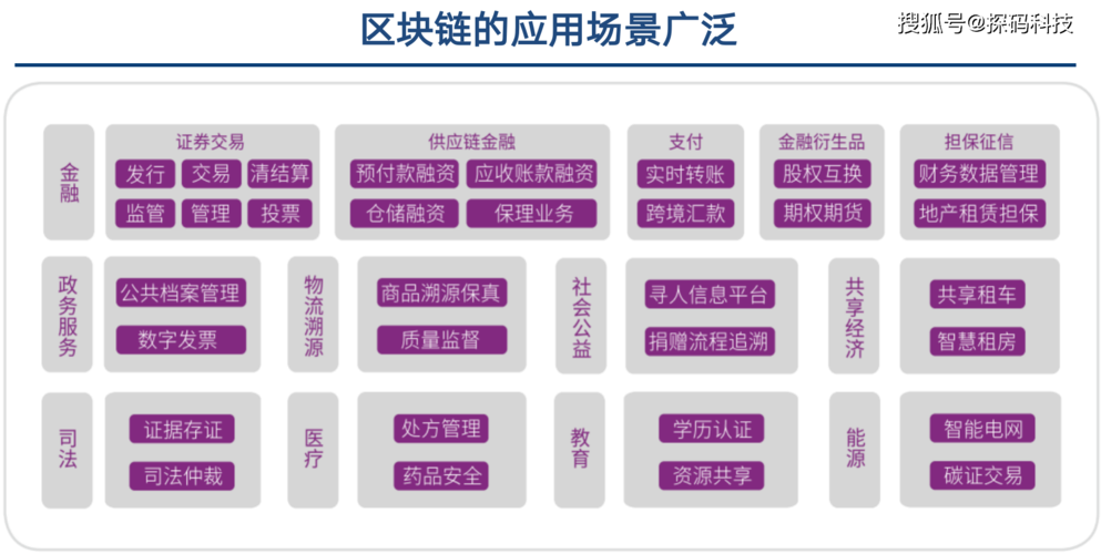 普通人如何投资区块链项目？