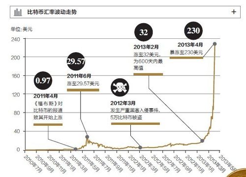 揭秘比特币消费现象：生活方式变革与未来前景展望