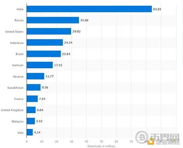 稳定币激增:Tether的增长空间究竟有多大?