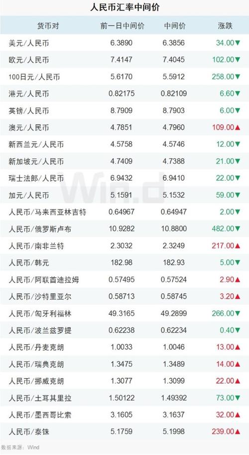 布局以太坊期货产品？芝商所将调整CME CF以太币参考汇率数据