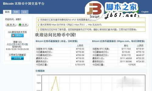 如何购买比特币？最大的比特币交易网站是哪个？