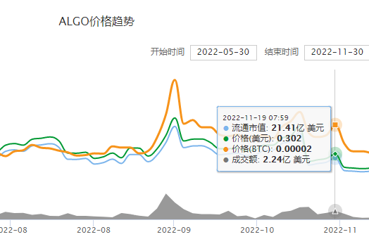 algo币最新价格
