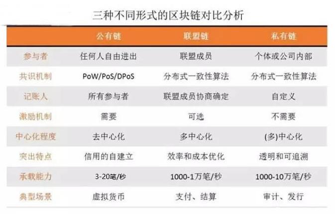 币圈子盘点：投资区块链必备的专业名词解释