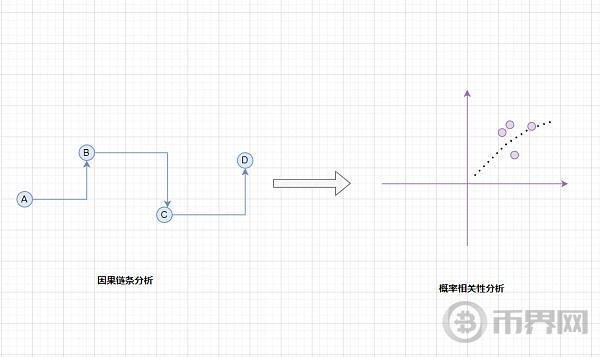 加密投资逻辑进化史:3种必备的底层思维转换