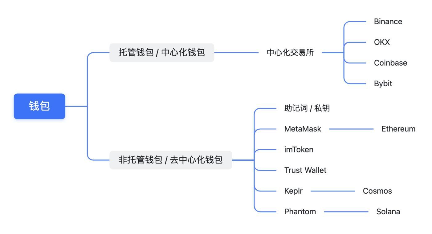 bch钱包 btc怎么换usdb？