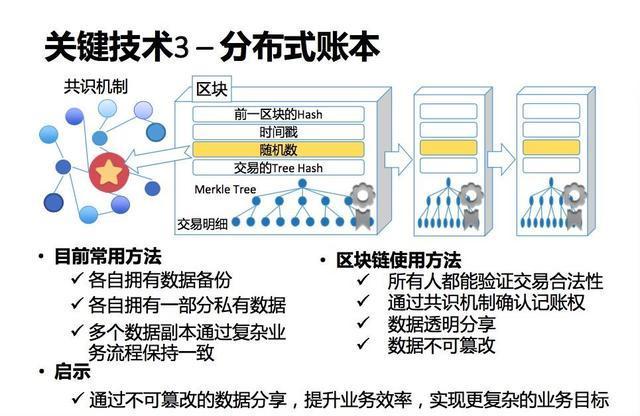 区块链分布式账本是什么？区块链分布式账本原理